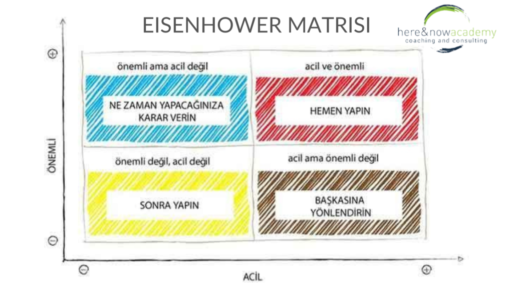 EISENHOWER MATRISI